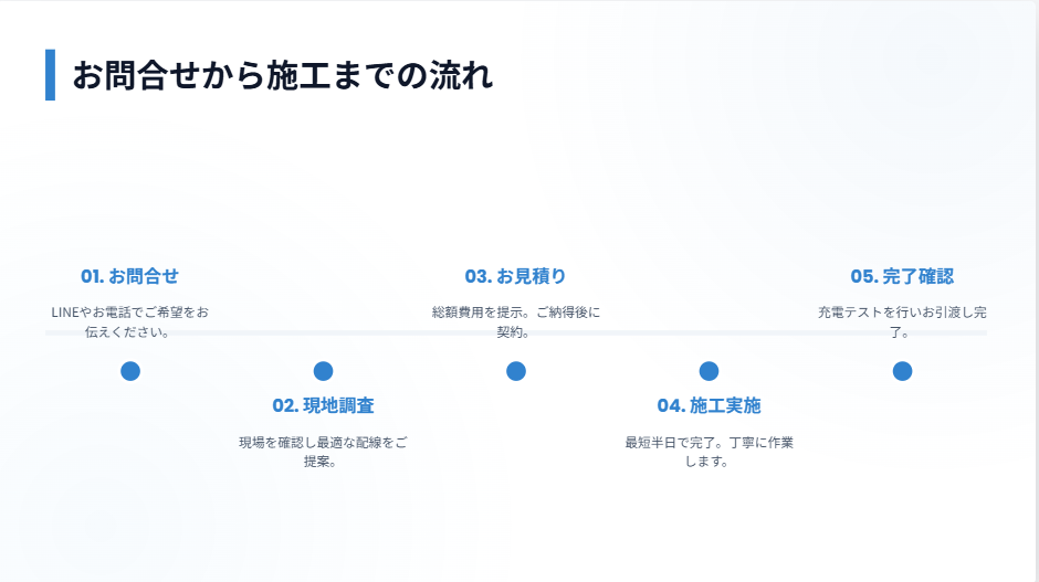 安心の施工体制